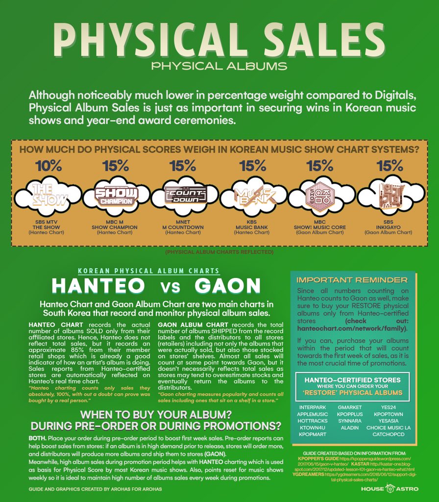houseofastro's tweet photo. [#Hoa_Guide]
IMPORTANCE OF DIGITAL &amp; PHYSICAL SALES 

​#Restore_JINROCK #숨좀쉬자 
#JINJIN_ROCKY #진진_라키
#진진 #라키 #JINJIN
#ROCKY #아스트로 #ASTRO https://t.co/jDFgLlrEd2