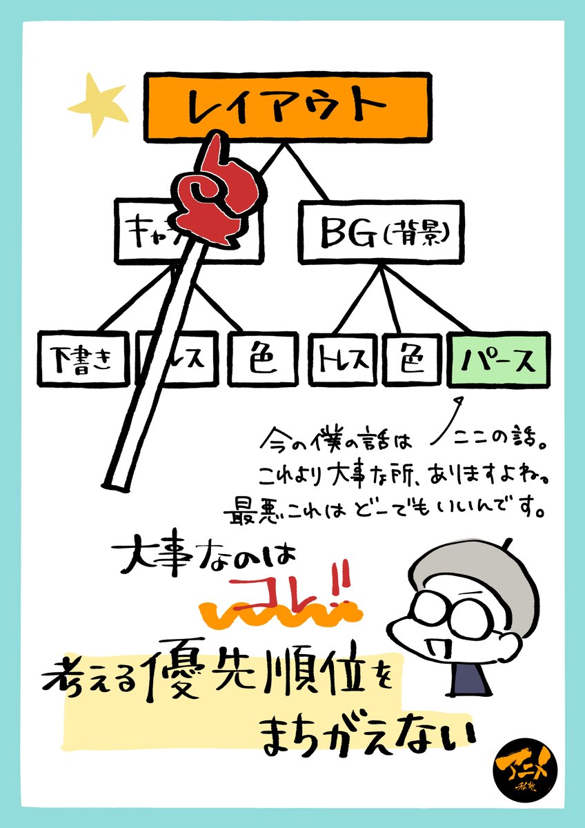 【消失面でとる!!】
「アイレベル、消失点気にしすぎ」にならないために…
あくまでパース=背景ではなく、パース=定規です。
もっと大事なのは全体を構成する「レイアウト」!!
構図が悪いモノを緻密なパースで補うことはできない。
気にしてること、描くて手順が間違っている人が多いです。 