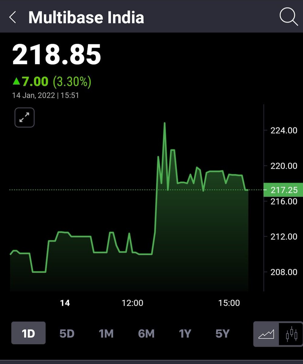 SikharJ's tweet image. #MultiBase
#MultiBaseIndia
#Airbags
#AutoAncillary

Multibase manufactures the raw materials used in the production of #AirBags
Now that 6 Airbags are made mandatory as per the govt notification from 01/10/2022 , keep an eye on this stock.