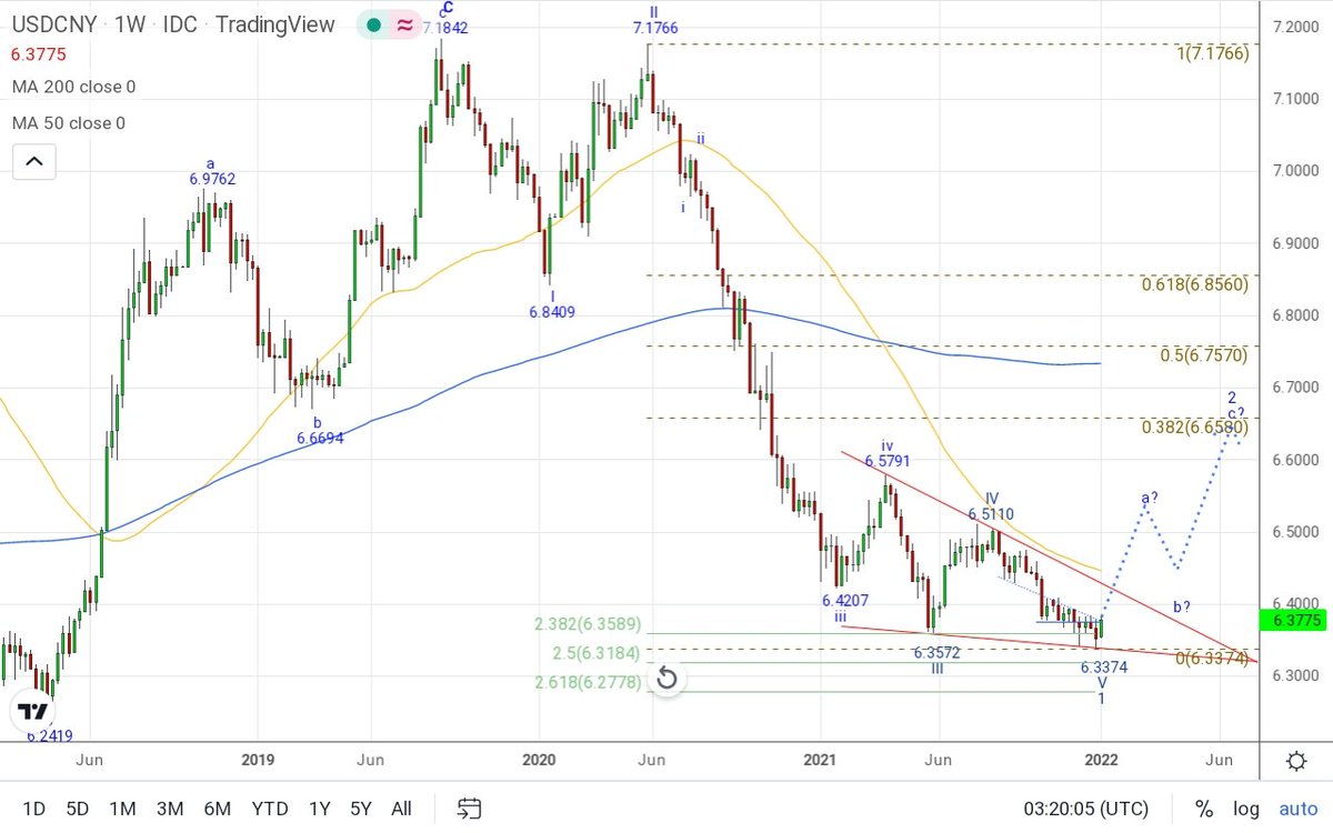 James Chen tweet media