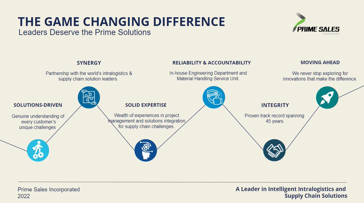 PrimeSalesInco1's tweet photo. Ensuring the clients' satisfaction is our ultimate goal and our benchmark of success. 
Discover which solution suit your application today! https://t.co/KNa5pHuf8M
#SupplyChain #Futureofwarehousing #ColdChain #Automation #IndustrialSolutions #Docks&amp;Doors #Primesolutions https://t.co/0hnFE3VpS6