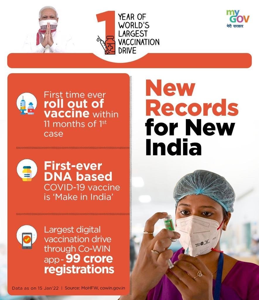 BPotdar's tweet photo. #1YearOfVaccineDrive
India sets new records in vaccination
via NaMo App https://t.co/AXaOVSQY0Q
