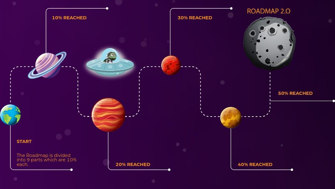 SpaceTurtlesNFT's tweet photo. @SpaceTurtlesNFT 🚀has set his journey [already] 
This is the roadmap to our success we would like you to join us

#NFTs #NFTdrop #NFTcollector #NFTCommunity #NFTArtist #NFTCollectibles #NFTs #OpenSea https://t.co/HYYgNGvTSB