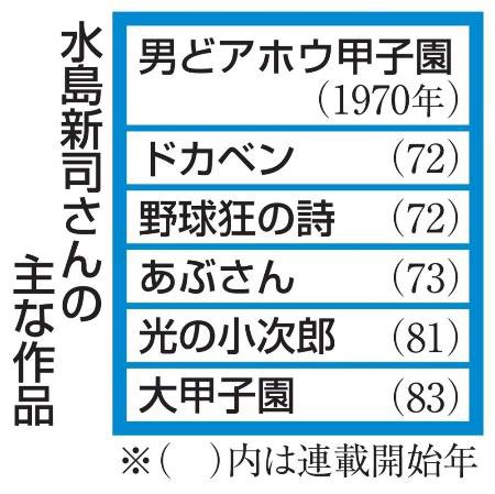 野球漫画のtwitterイラスト検索結果