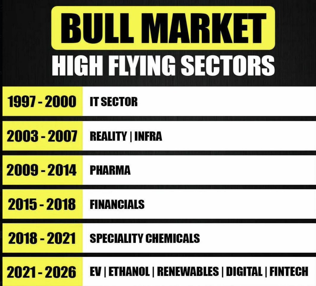 SahilVermaRA's tweet photo. Keep Focus on EV , ETHANOL , RENEWABLE ,DIGITAL and FINTECH.
#investing #stockmarkets #StocksToBuy #SMTRADERS https://t.co/KcNwiBrpHb