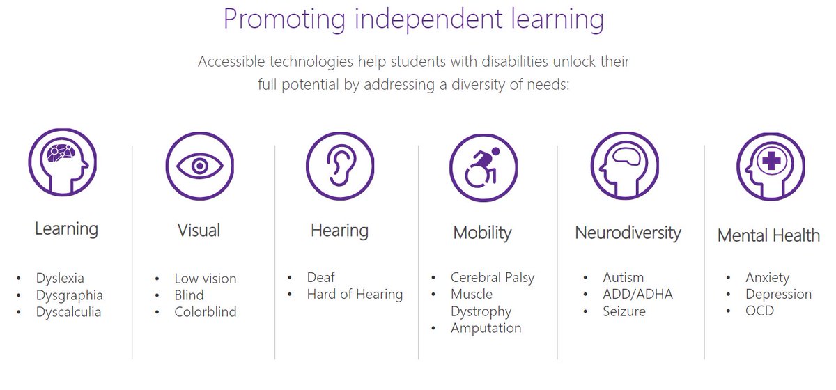 SueLC's tweet photo. How wonderful that Microsoft have developed their tools for inclusive education for differentiation. Thinking with Universal Design for Learning. Engagement, Representation, Action and Expression #EduDay2022 #TeachWithSurface https://t.co/4xlUVcVrHC