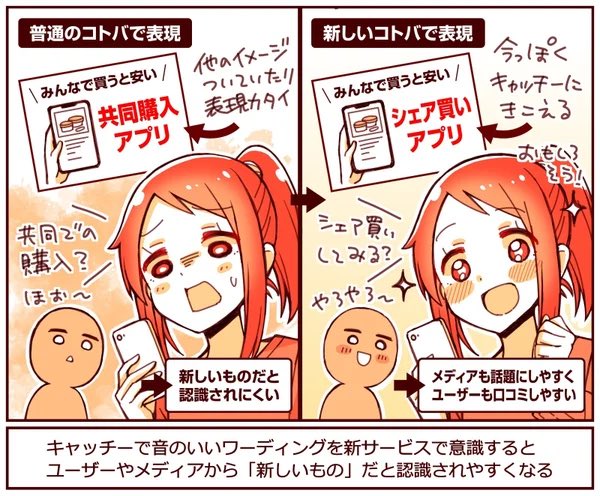 サービス体験は「新しいコトバ」で説明すると、新体験として認識されやすい
出前→フードデリバリー
共同購入→シェア買い
カウシェでは、ユーザーが発しやすく、今っぽい響きの「シェア買い」を採用
ワード選定で、口コミの発生しやすさ、メディアの話題度も変わってくる
https://t.co/EbYwcniQei
