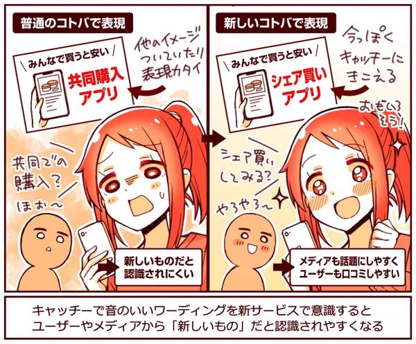 サービス体験は「新しいコトバ」で説明すると、新体験として認識されやすい

出前→フードデリバリー
共同購入→シェア買い

カウシェでは、ユーザーが発しやすく、今っぽい響きの「シェア買い」を採用

ワード選定で、口コミの発生しやすさ、メディアの話題度も変わってくる

https://t.co/EbYwcniQei 