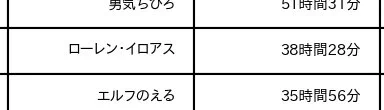 この中の11時間ぐらいはフォルガに費やしたと思うと泣けてくる 