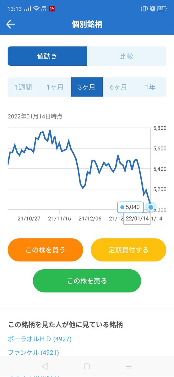 tomatonae's tweet photo. ノエビアホールディングス
2株注文！ https://t.co/G6UHNR6Dha