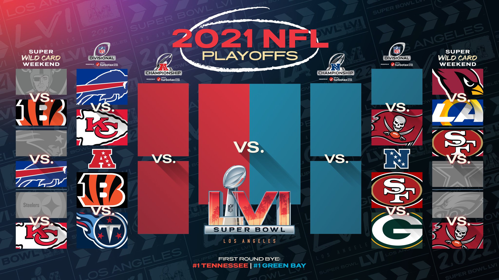 NFL on X: 'The NFL playoff picture with one game left to play in  #SuperWildCard weekend! #NFLPlayoffs  / X