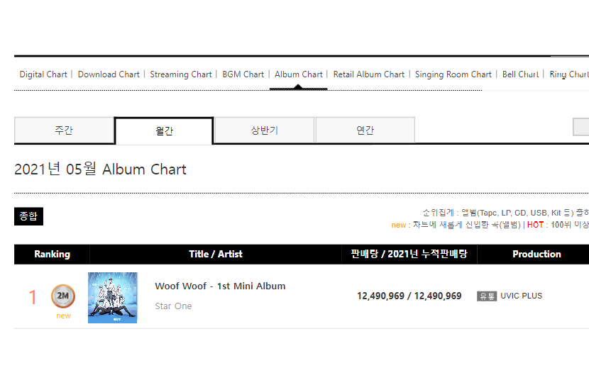 txtonlive's tweet photo. 12M copies sold 💅💅 https://t.co/kFmFHg4Otw
