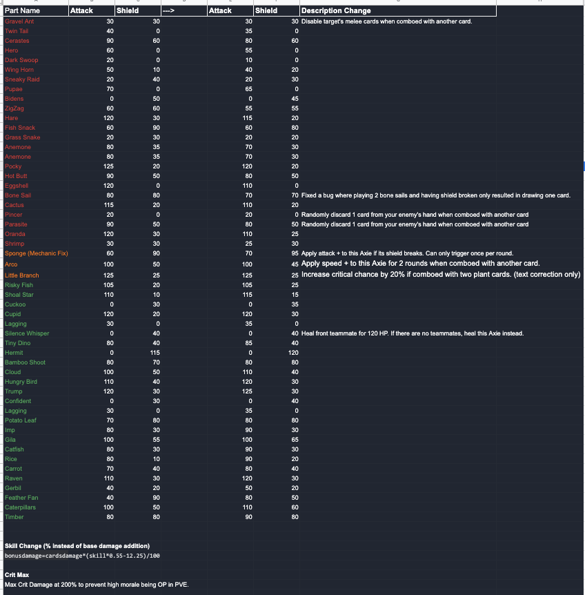 chariz1rd's tweet photo. New season balance sheet. mech nerfed https://t.co/LAJOfNKUrp