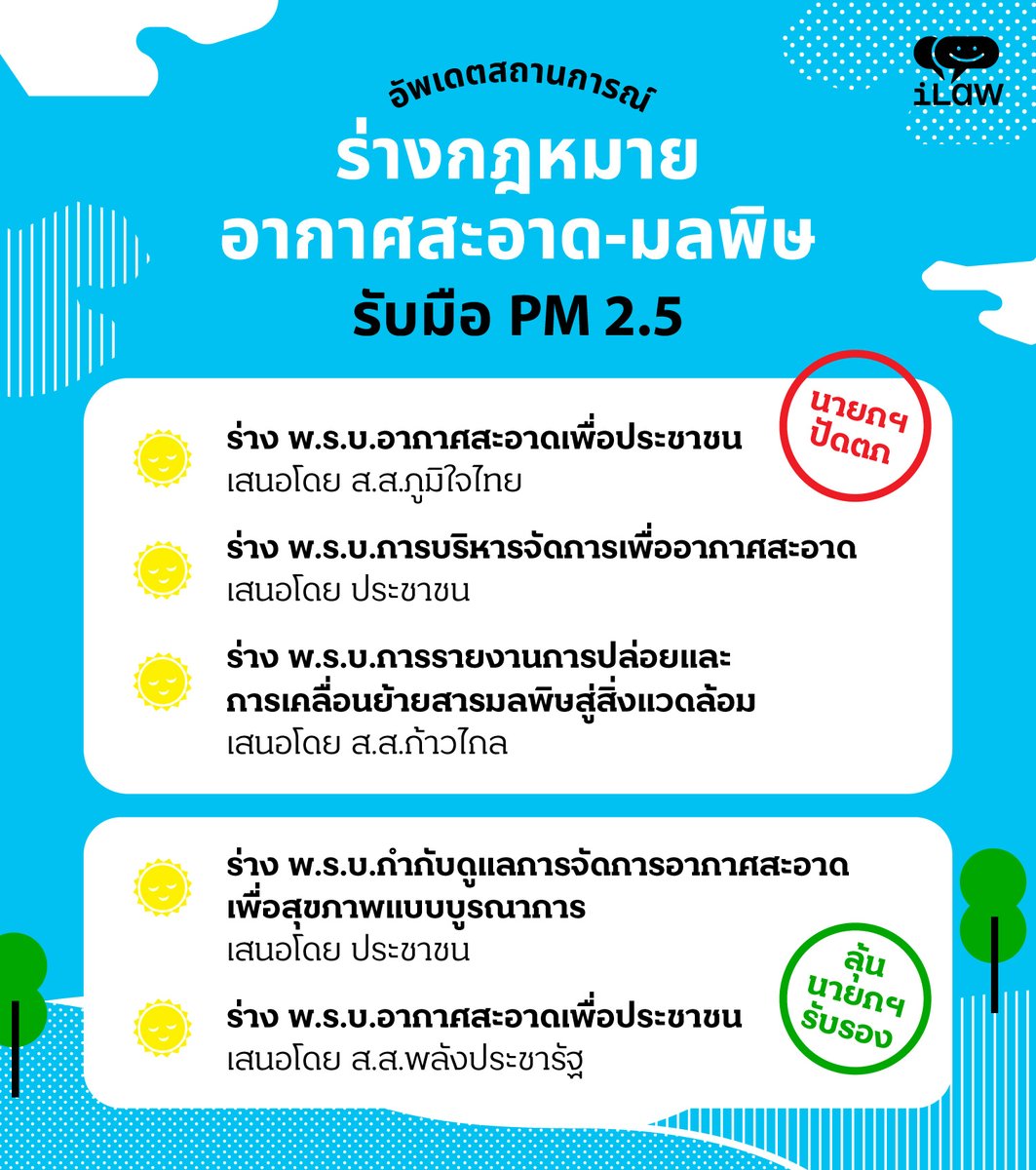 ปัญหาฝุ่น PM 2.5 วนเวียนกลับมาอีกครั้ง แม้รัฐจะมีแผนการรับมือและมีเป้าหมายจะศึกษากฎหมายอากาศสะอาด แต่ยังไม่ปรากฏว่ามีร่างกฎหมายอากาศสะอาด/รายงานการปล่อยสารมลพิษเข้าสู่สภาฯ เพราะปี 2564 นายกฯ ปัดตกร่างกฎหมาย 3 ฉบับ จึงไม่สามารถเข้าสู่การพิจารณาของสภาผู้แทนราษฎรได้

#อากาศสะอาด