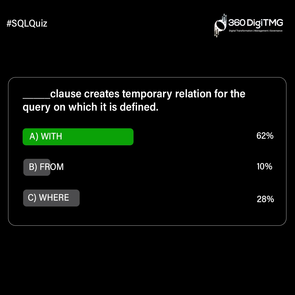 360digitmg_MY's tweet image. Are you enthralled to learn that you are among the few to answer it correctly!
#SQLQuiz #DBMS #SQL #dataengineering #datascience #360DigiTMGmalaysia