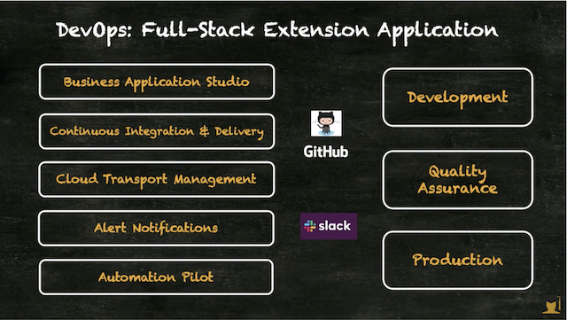 david_ruizb's tweet image. Blog by @dvankempen ➡️ "DevOps with SAP Business Technology Platform | Hands-on Video Tutorials" blogs.sap.com/2021/12/27/dev… #devops #sapbtp @sapcp @SAPdevs @SAPCommunity @AUSAPE #sapdevs #btp
