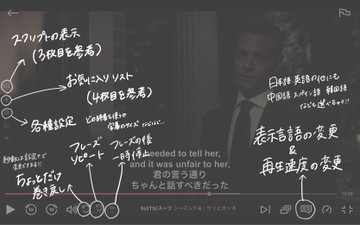 ネトフリを見ていたらtoeicが250 900点 Twitterで3 4万リツイートされた自宅で語学力を爆上げする方法 Vivi
