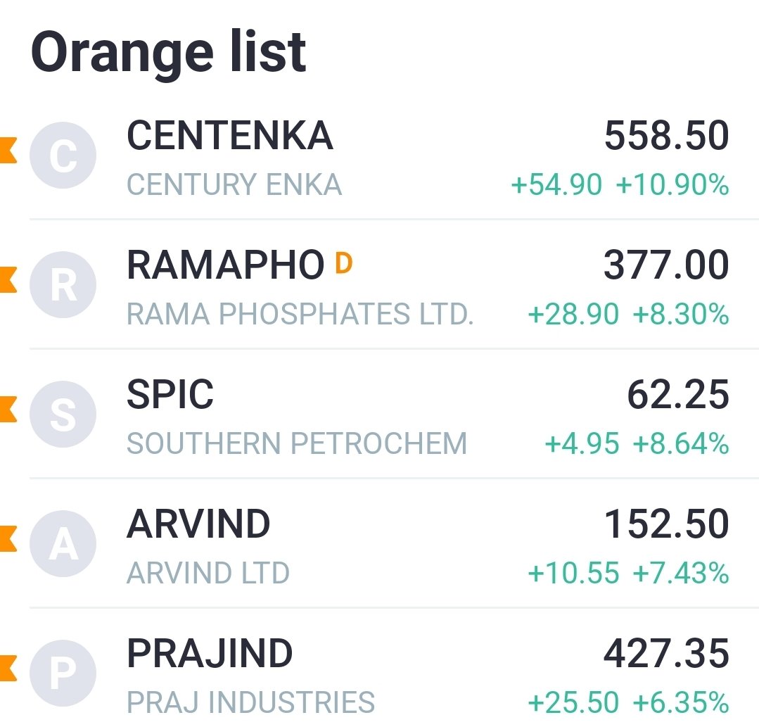 jhunjhunwala_b's tweet photo. Top 5 #stocks discussed with #MasterTraders this week. https://t.co/ZcVwAeXITR