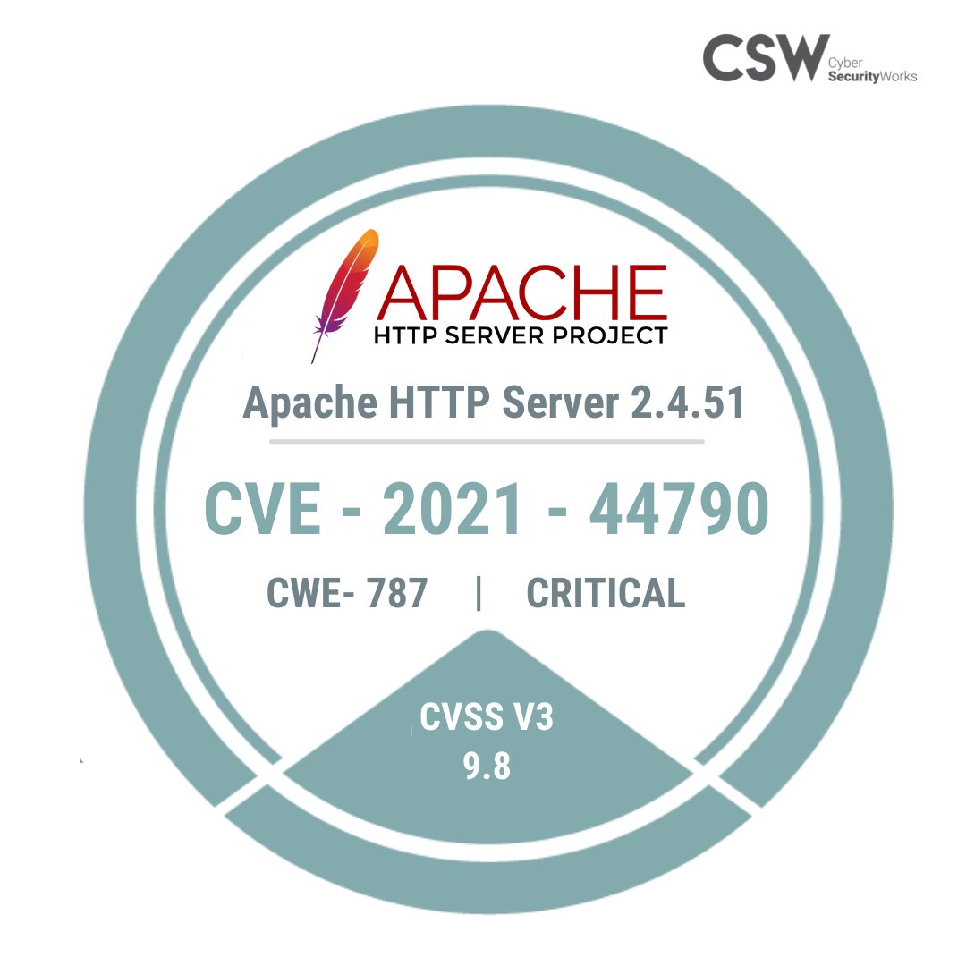 securin_inc's tweet image. - CWE-787 Out-of-bounds Write
- Tops the 2021 Common Weakness Enumeration.
- Apache HTTP Server prior to version 2.4.51 are affected.
- Potential to be weaponized.
 
Read the article - bit.ly/3A2aTrW

 #Apache #ApacheHTTPServer #securitydebt #cyberhygiene #exploit