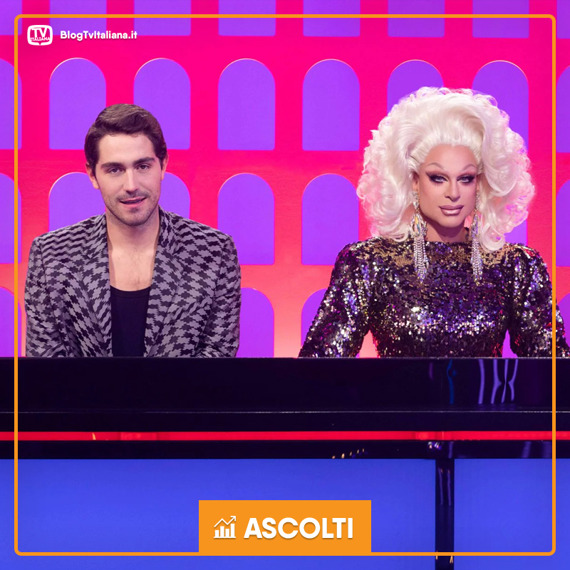 TV_Italiana's tweet photo. Hashtag di oggi? #NONFacciamoFesta.
#AscoltiTV in calo per #DragRaceItalia già alla seconda puntata.

Dopo la partenza all'1.50%, ieri il talent è scivolato all'1.19%. In spettatori, platea calata da 353mila a 284mila presenze. 👀 Cifre un po' #Britney2007? https://t.co/20AkcGYRCB
