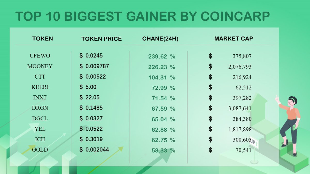 CoinCarp tweet media