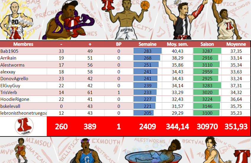 Châteauroux Trashtalkers TTFL tweet media