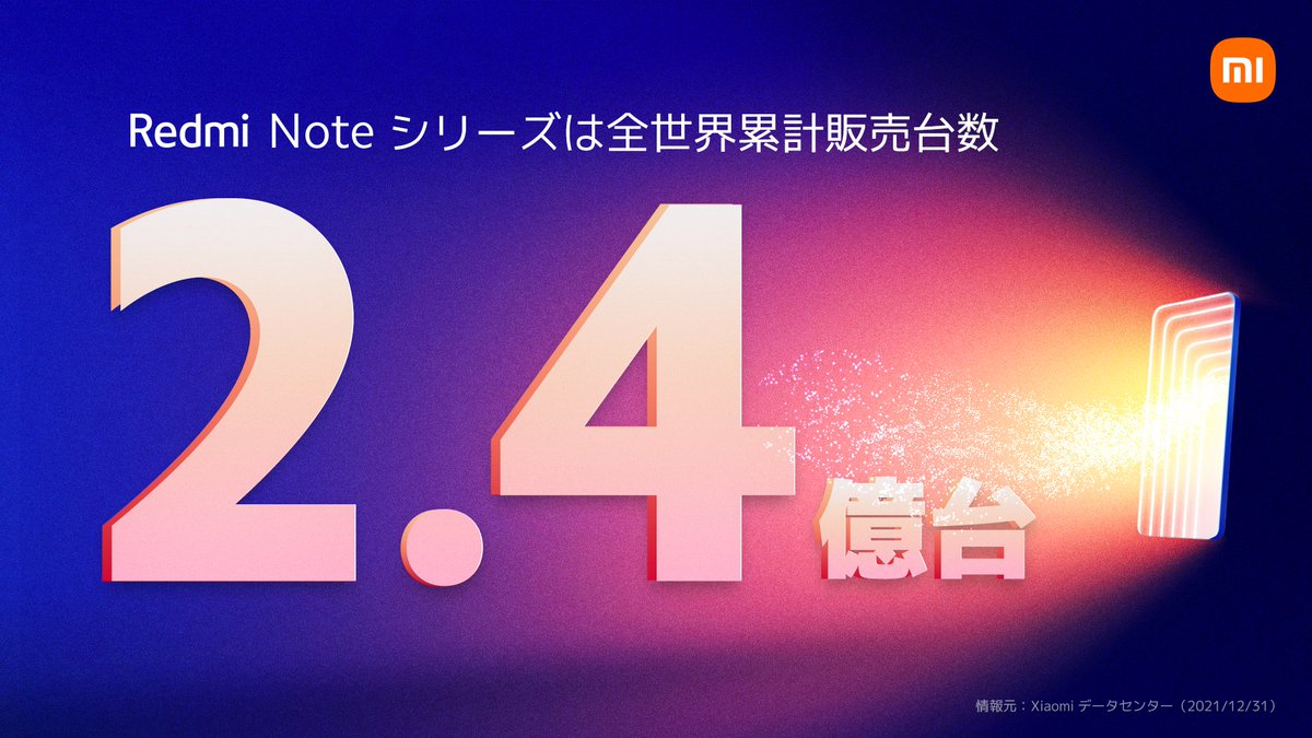 現在、Redmi Note シリーズのスマートフォンは、全世界で2.4億台の売上を達成しました！ 
皆様いつも応援いただき、ありがとうございます🧡
#NoMiWithoutYou