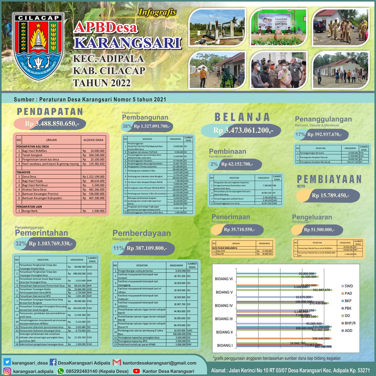 Kantor Desa Karangsari tweet media