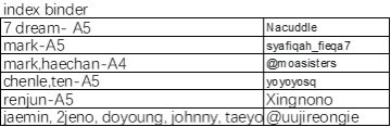 YY000323's tweet photo. #YY00updates
List for Batch 25(have forward last week) https://t.co/w1UMtRvcdk