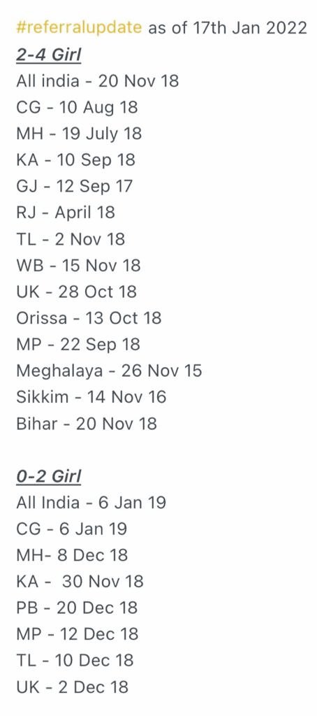 AdoptionAction's tweet photo. #ReferralUpdate for 17th January 2022 #AdoptionActionGroup @IamPriyaBaskar https://t.co/KHobp8yaBL