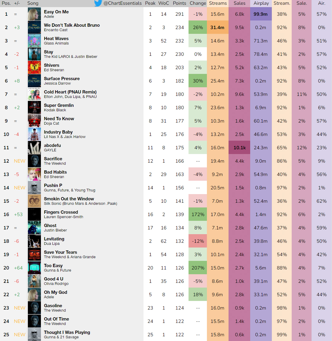 Chart Essentials tweet media