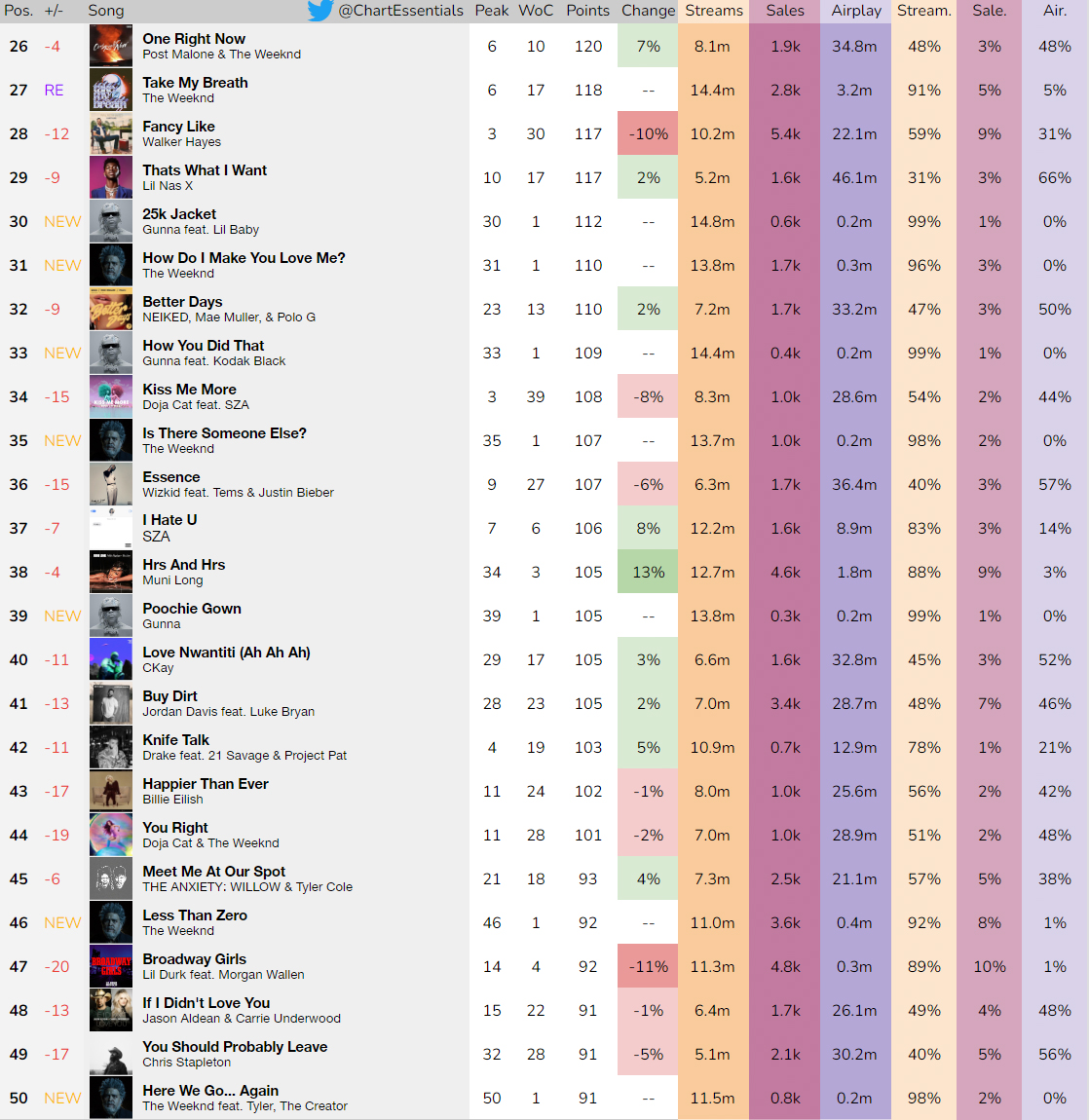 Chart Essentials tweet media