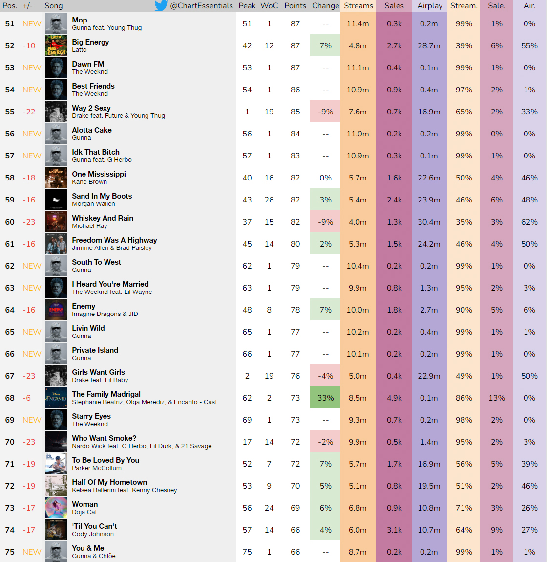 Chart Essentials tweet media