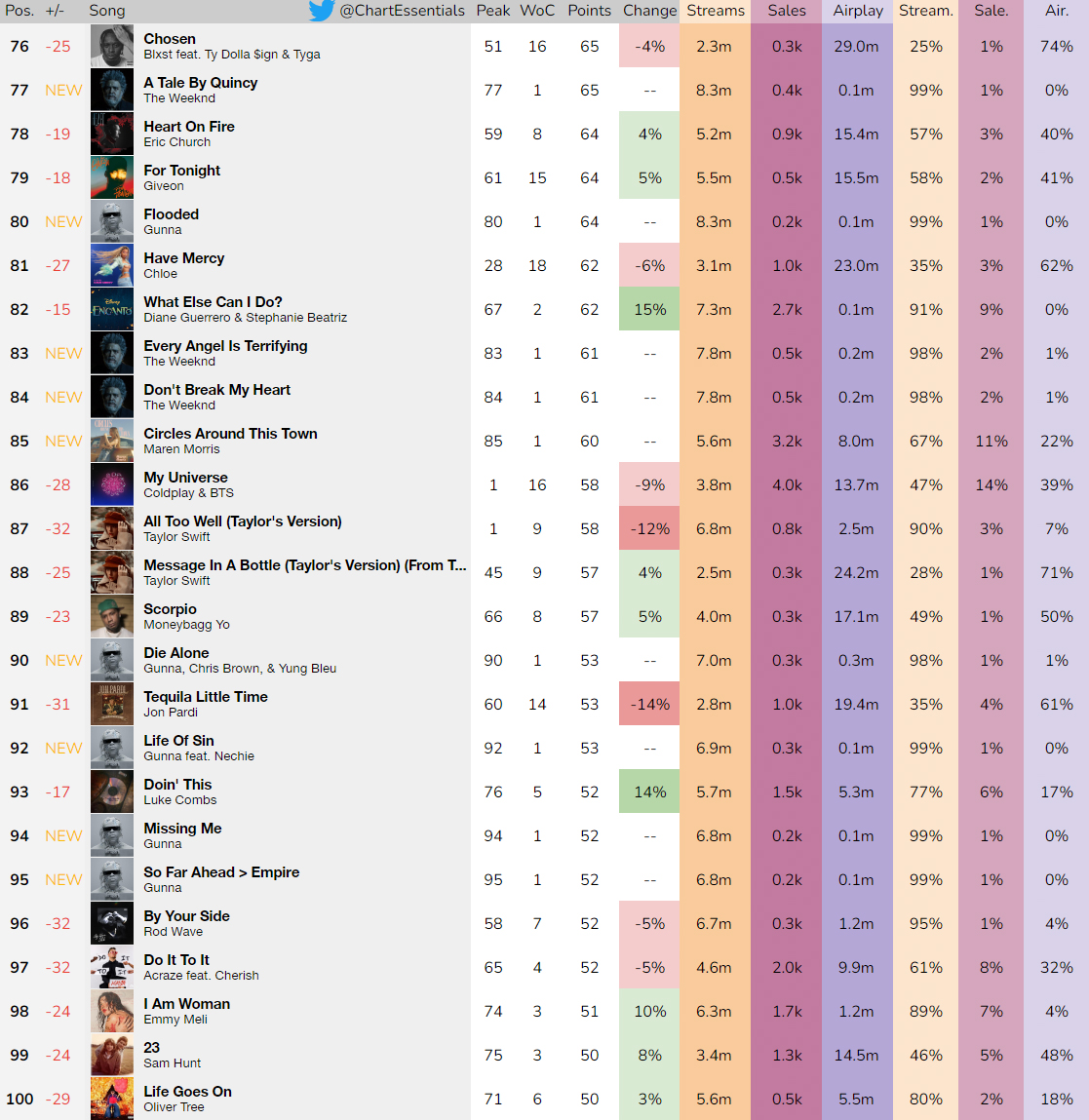 Chart Essentials tweet media