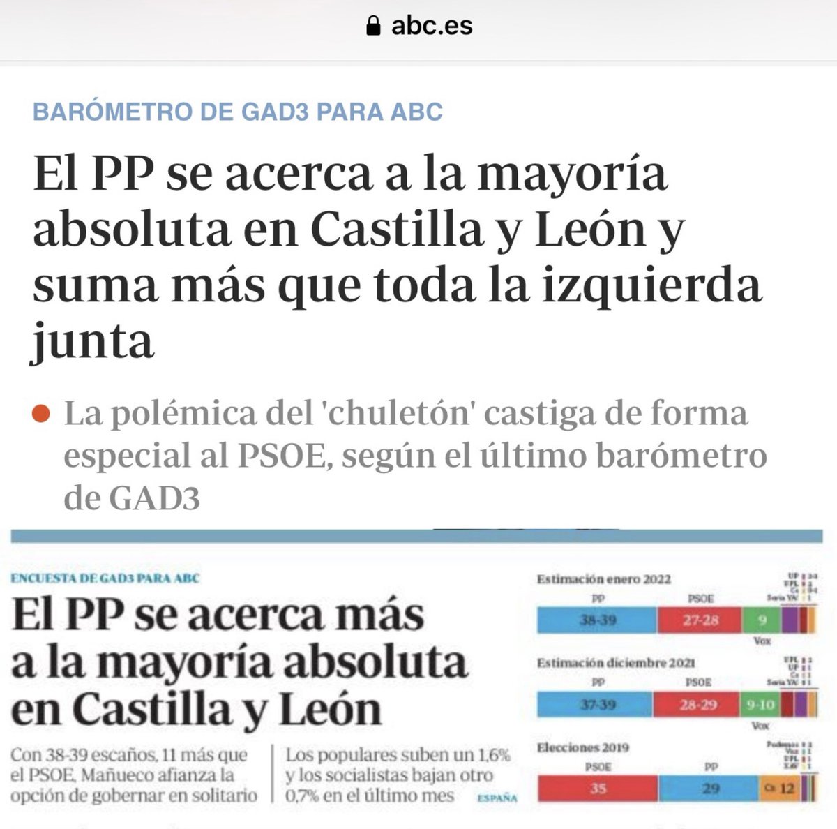 ¡Buenos días a todos! ¡Y muchas gracias por la fuerza y el cariño que nos transmitís al Partido Popular de <a href="/pablocasado_/">Pablo Casado Blanco</a>! Tras la Región de Murcia y Madrid, Castilla y León será la siguiente parada de este cambio imparable que ya se siente en toda nuestra patria. ¡Vamos, España!