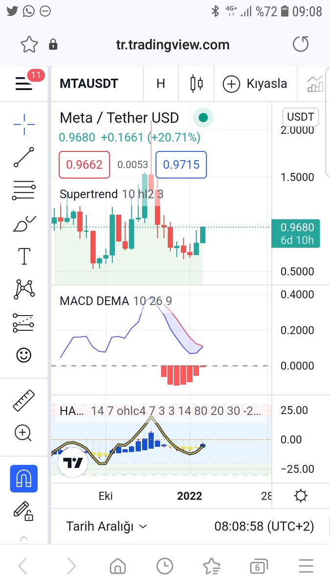 #MTA yüzde 20' yi geçtik.