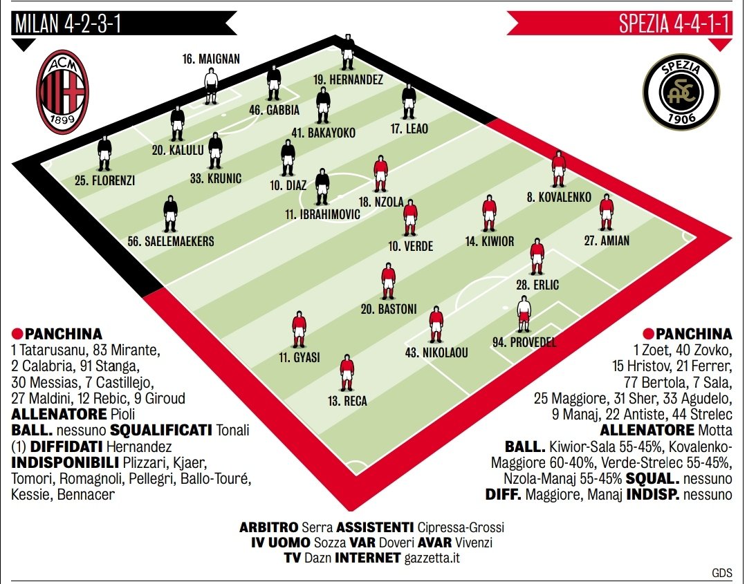 Nato Gds ミラン スペツィアの予想スタメン ミラン T Co Ljg6bzuixk Twitter