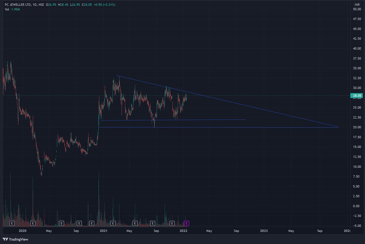 BreakOutAddict's tweet image. PC Jewelers to keep an eye on? #stockmarkets #StocksInFocus #TradingView #trading #BREAKOUTSTOCKS #investing #charts
