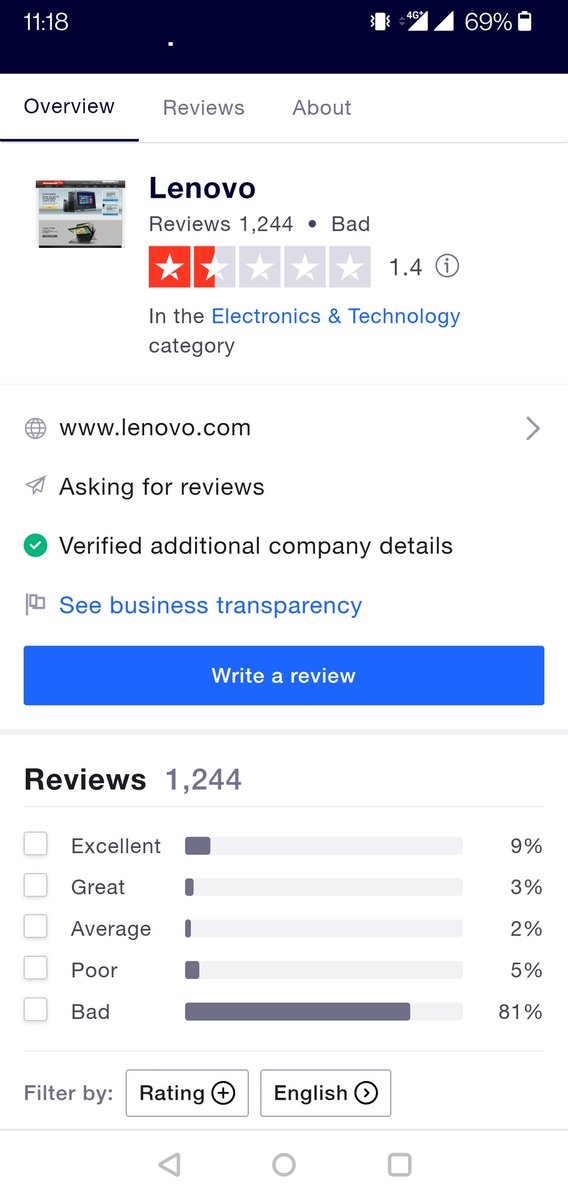 vensanik's tweet photo. @david_tenbury @Lenovo @ShieldVoC See trust pilot reviews.86% chance of getting bad or poor laptop if you decide to buy Lenovo. https://t.co/wqC0sZZ2po