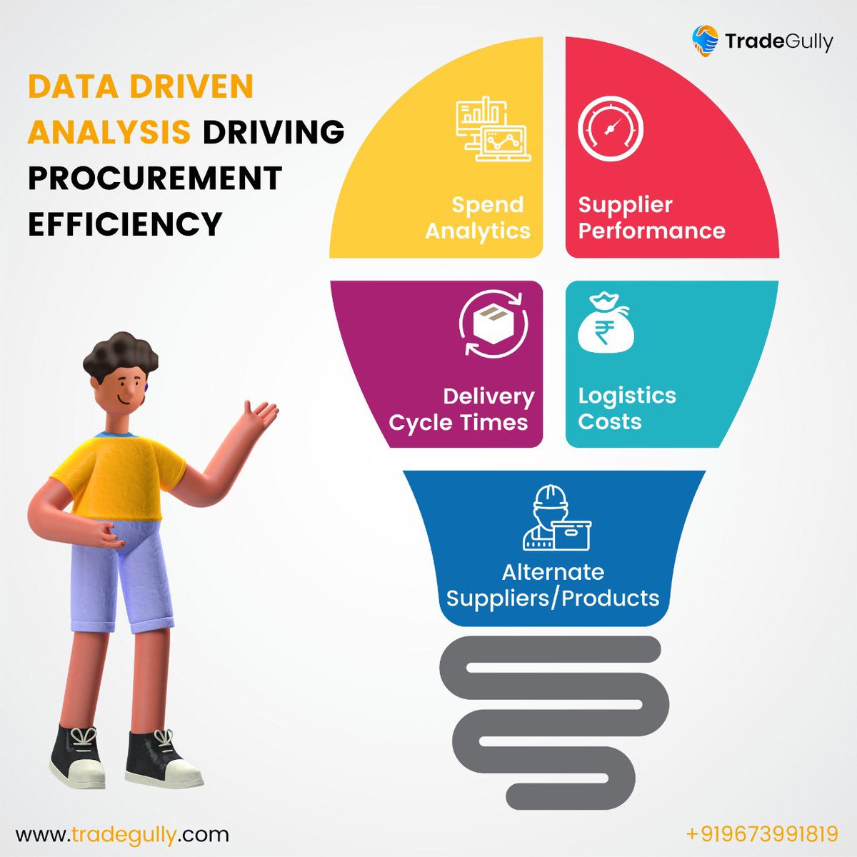 Data is the most important tool for #Procurement optimisation, just as it is for #businessdecision making. Fortunately, we at TradeGully have already solved for the most important challenge of sourcing - identifying #crediblesuppliers, through #datadrivenanalytics.