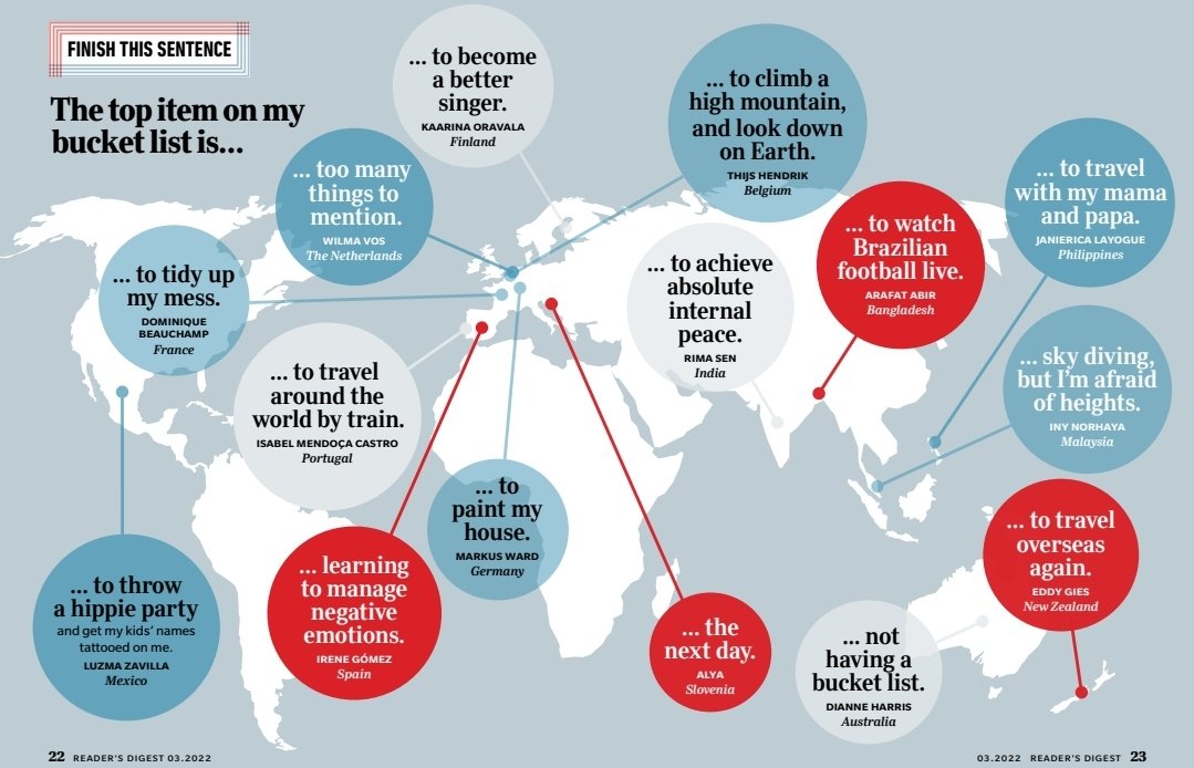 RimaWrites's tweet photo. #readersdigestinternationaledition
India pinned on the world map! https://t.co/Fg2zrKIF0u