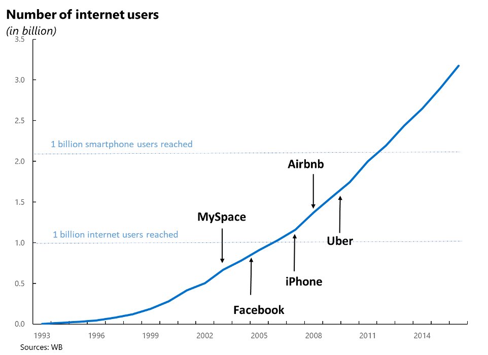 Heegui2's tweet photo. Crypto Adoption Mirrors That Of The Internet and #Web3 is the Next Internet Revolution.
However, mass adoption of Web3 tech is only just getting started.
$FLUX is the #Web3 infrastructure keep an eye on 
#FLUX/@RunOnFlux and ride the wave of #Web3 🔥 https://t.co/HgC5J4cSee