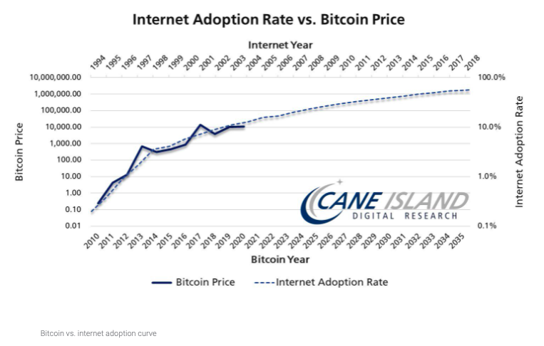 Heegui2's tweet photo. Crypto Adoption Mirrors That Of The Internet and #Web3 is the Next Internet Revolution.
However, mass adoption of Web3 tech is only just getting started.
$FLUX is the #Web3 infrastructure keep an eye on 
#FLUX/@RunOnFlux and ride the wave of #Web3 🔥 https://t.co/HgC5J4cSee