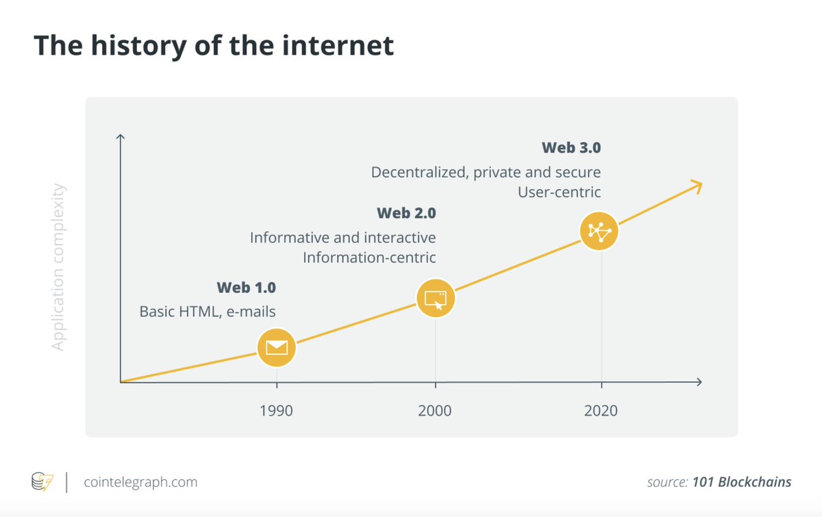 Heegui2's tweet photo. Crypto Adoption Mirrors That Of The Internet and #Web3 is the Next Internet Revolution.
However, mass adoption of Web3 tech is only just getting started.
$FLUX is the #Web3 infrastructure keep an eye on 
#FLUX/@RunOnFlux and ride the wave of #Web3 🔥 https://t.co/HgC5J4cSee