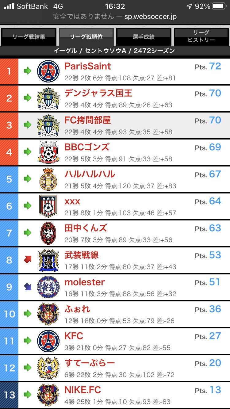 鍋 ちゃんだい Calcio Chan D Twitter