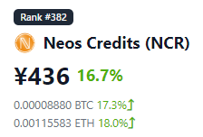 sugumatu's tweet image. Neos Credits (NCR)は回復してきています。