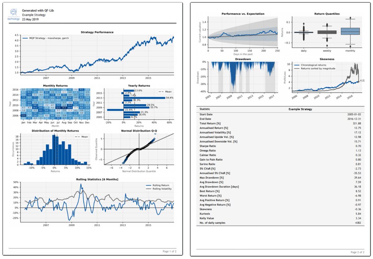 macro_synergy's tweet photo. "QF-Lib is a Python library..for portfolio construction, time series analysis, risk monitoring and diverse charting...An extensive part...is dedicated to backtesting investment strategies." https://t.co/be0IDHbNFD https://t.co/a5xmRWa4hz https://t.co/knmGoKi3fQ