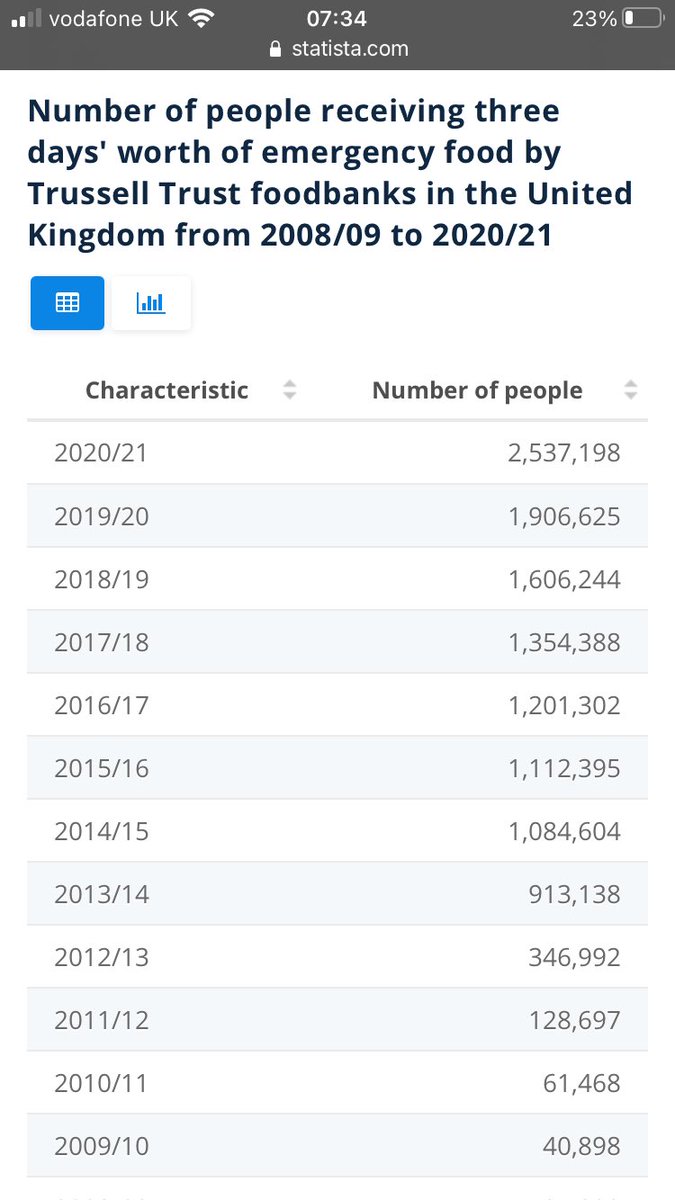 Rob__Friar's tweet photo. It’s reassuring to the know that @BorisJohnson and the @Conservatives will be doing ‘everything they can’ to help people with the #energycrisis look how well they did at starving people…. https://t.co/yyVyTt2fu5