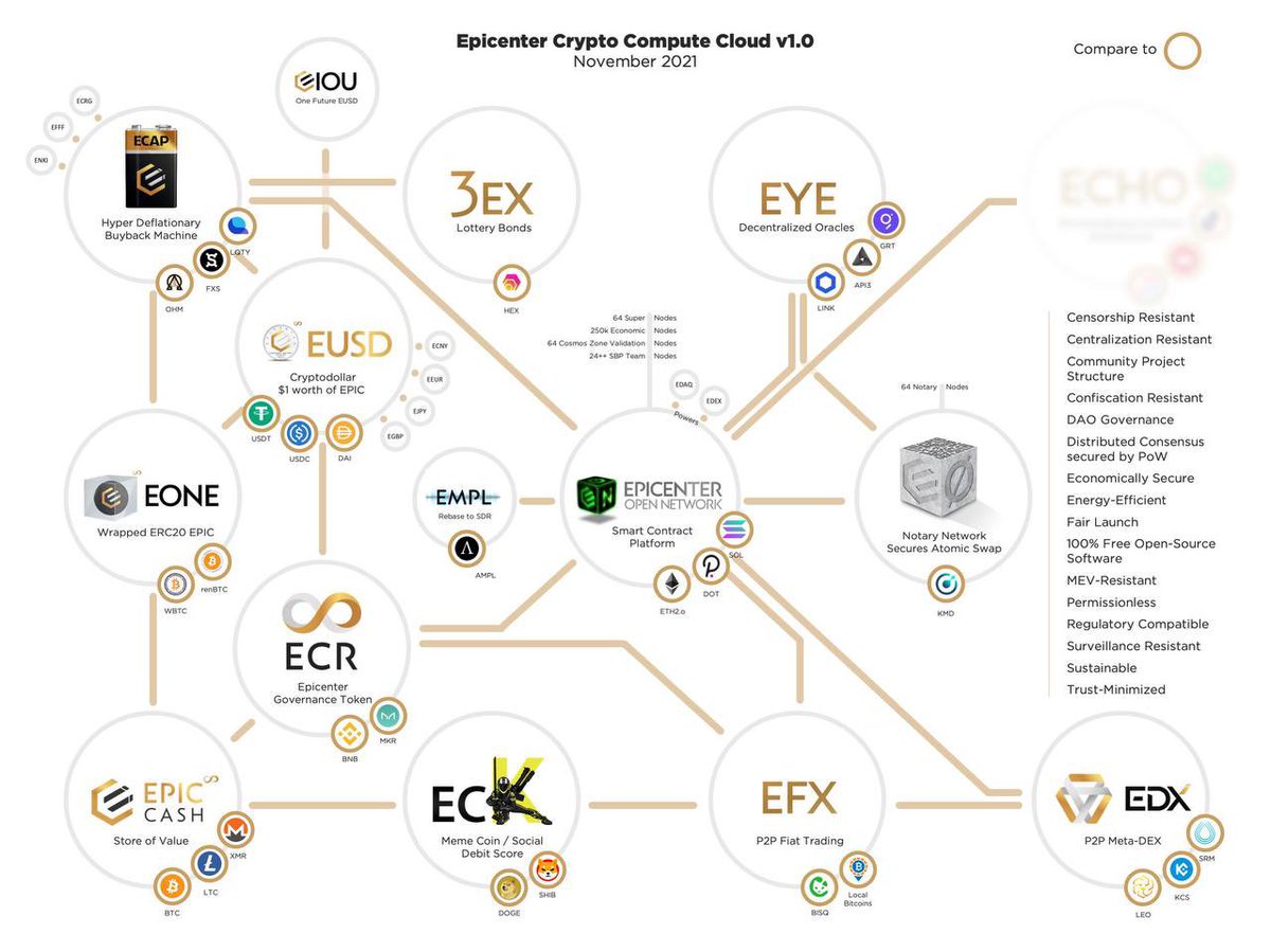 #EpicCash v #Litecoin
#Minblewimble #Blockchain 
#EPIC #ECR #LTC #MWEB 
#Private #Fungible #Secure #blockchain #Epicenter #Eone