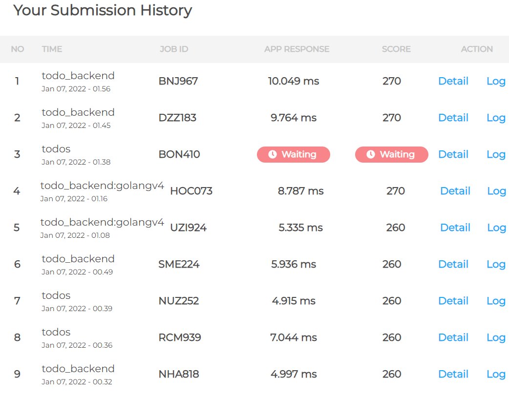 t_ash_born's tweet image. my first devcode challenge submission history #devcode